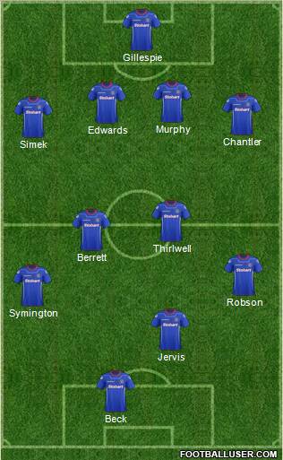 Carlisle United Formation 2012