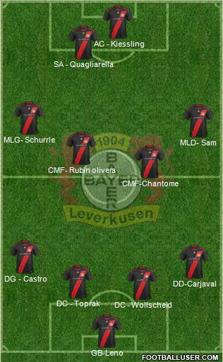 Bayer 04 Leverkusen Formation 2012