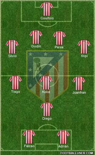 C. Atlético Madrid S.A.D. Formation 2012