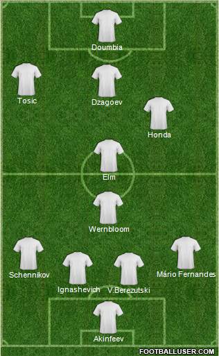 Football Manager Team Formation 2012