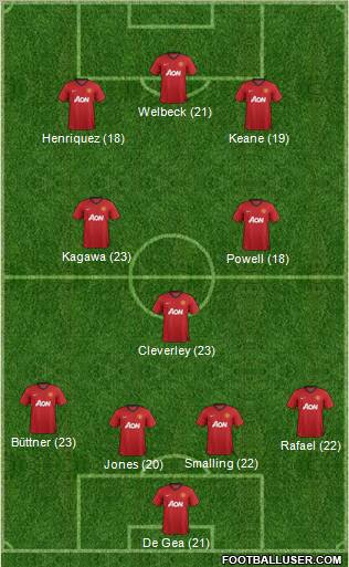 Manchester United Formation 2012