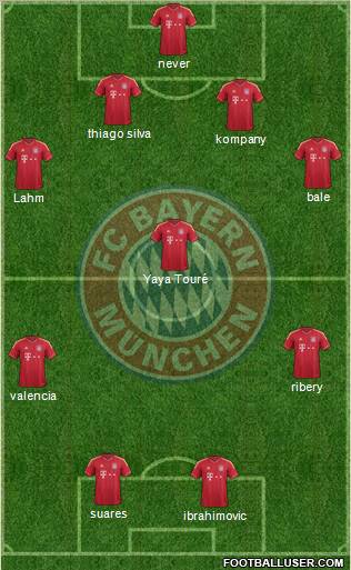 FC Bayern München Formation 2012