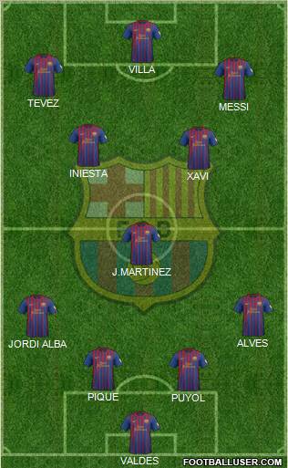 F.C. Barcelona Formation 2012