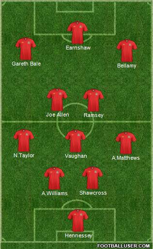 Wales Formation 2012