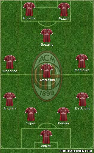 A.C. Milan Formation 2012
