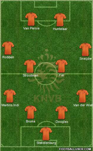 Holland Formation 2012