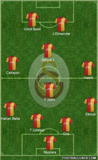 Galatasaray SK Formation 2012