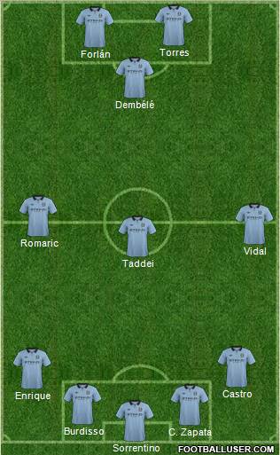 Manchester City Formation 2012