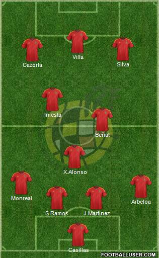 Spain Formation 2012