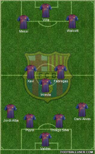 F.C. Barcelona Formation 2012