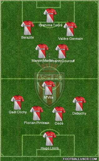 AS Monaco FC Formation 2012