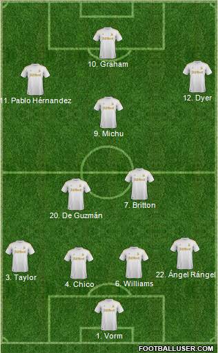 Swansea City Formation 2012