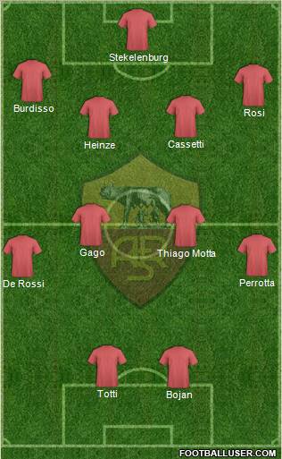 AS Roma Formation 2012