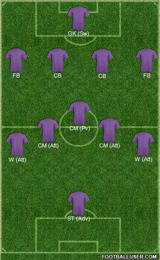 Championship Manager Team Formation 2012