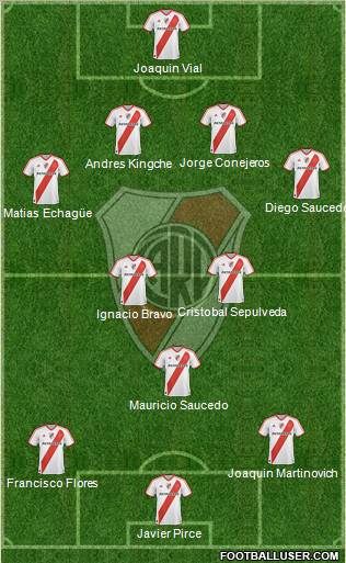 River Plate Formation 2012