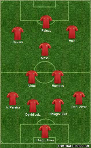 Dream Team Formation 2012