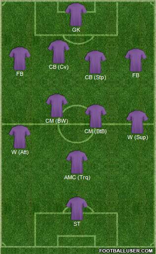 Championship Manager Team Formation 2012