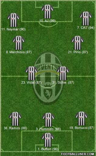 Juventus Formation 2012