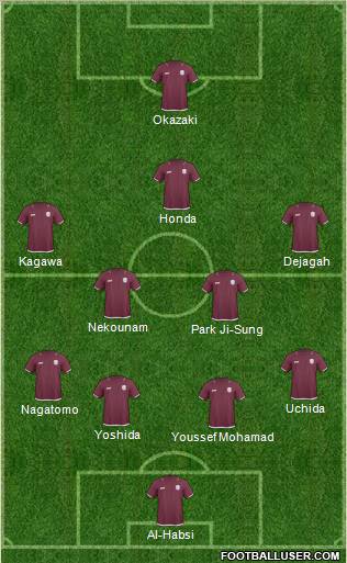 Qatar Formation 2012