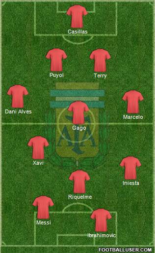 Argentina Formation 2012