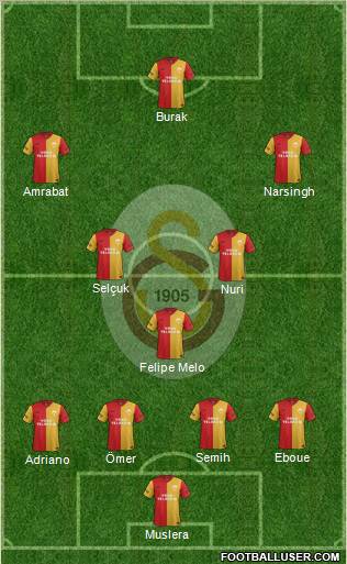 Galatasaray SK Formation 2012