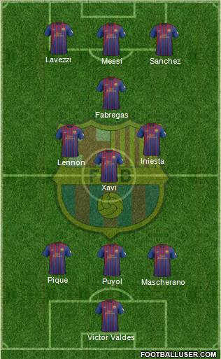 F.C. Barcelona Formation 2012