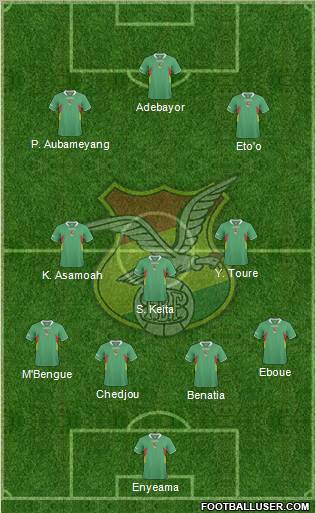 Bolivia Formation 2012
