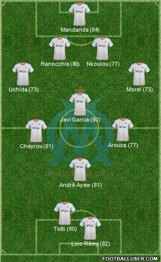 Olympique de Marseille Formation 2012