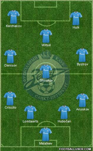 Zenit St. Petersburg Formation 2012