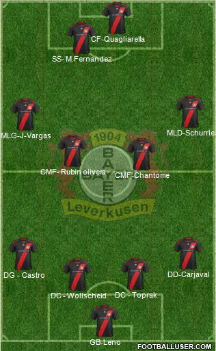 Bayer 04 Leverkusen Formation 2012