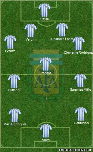 Argentina Formation 2012