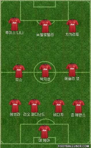 Manchester United Formation 2012