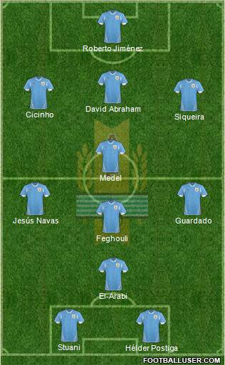 Uruguay Formation 2012
