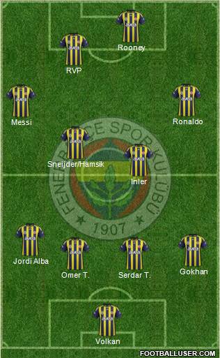 Fenerbahçe SK Formation 2012