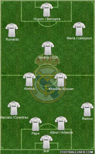 Real Madrid C.F. Formation 2012