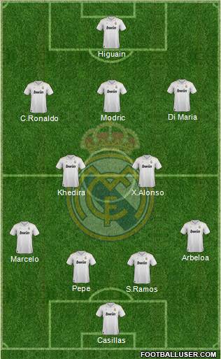 Real Madrid C.F. Formation 2012