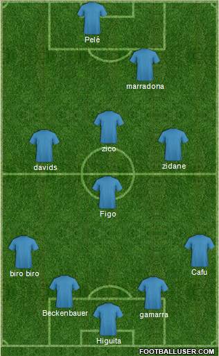 Dream Team Formation 2012