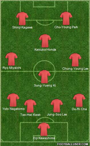 Dream Team Formation 2012