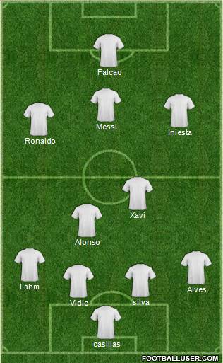 Dream Team Formation 2012