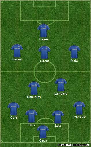 Chelsea Formation 2012