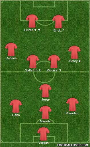 Champions League Team Formation 2012