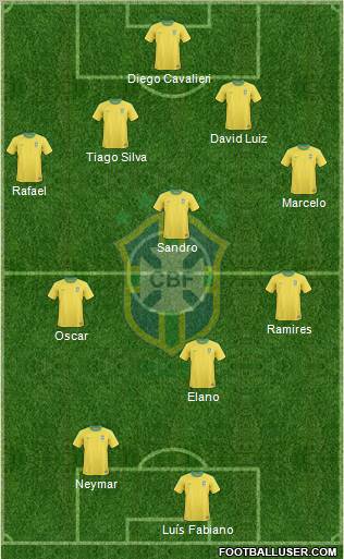 Brazil Formation 2012