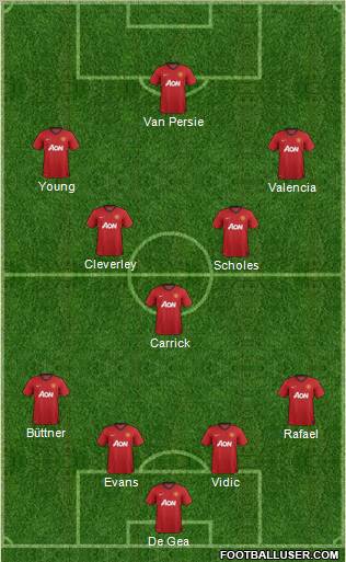 Manchester United Formation 2012