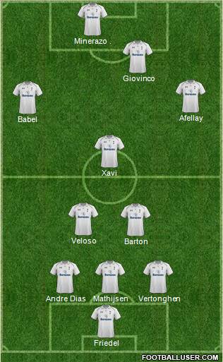 Tottenham Hotspur Formation 2012