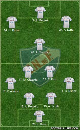 Club Nacional de Football Formation 2012