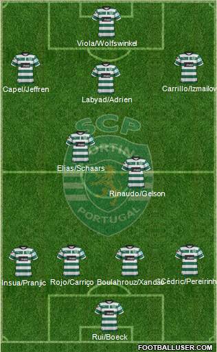 Sporting Clube de Portugal - SAD Formation 2012