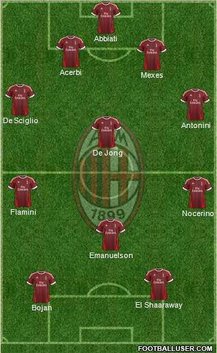A.C. Milan Formation 2012