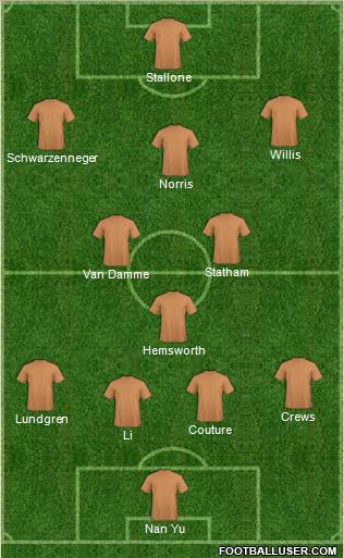 Dream Team Formation 2012