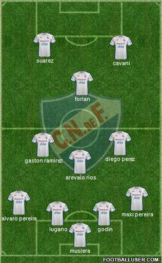 Club Nacional de Football Formation 2012