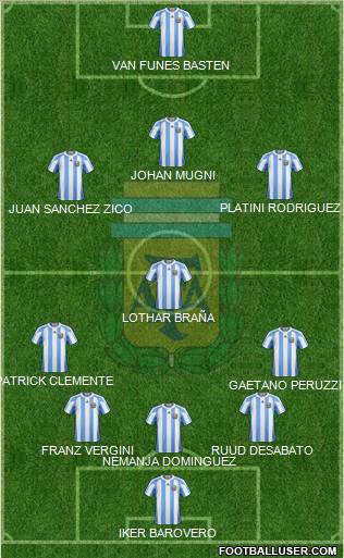 Argentina Formation 2012